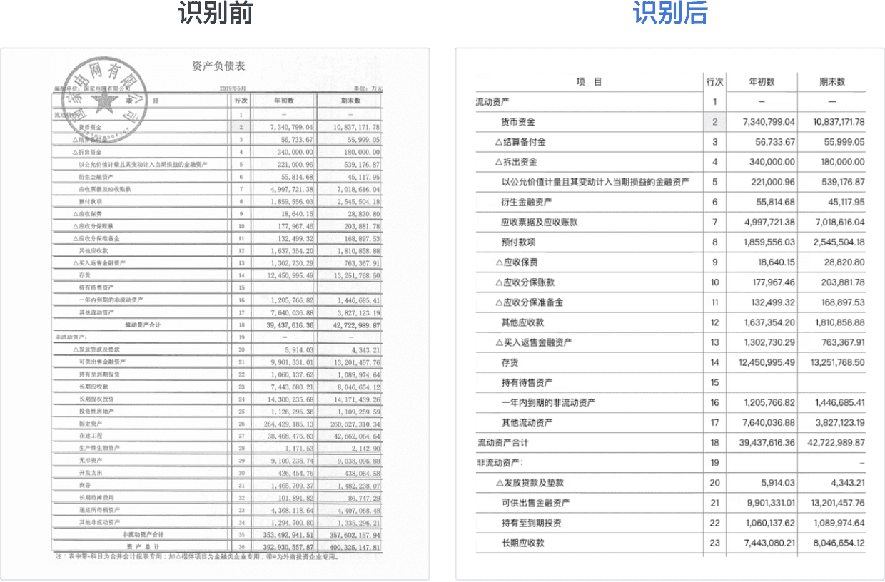 支持多种格式，无惧复杂数据